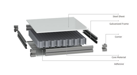 Ưu điểm của việc sử dụng hệ thống bảng điều khiển phòng sạch mô-đun